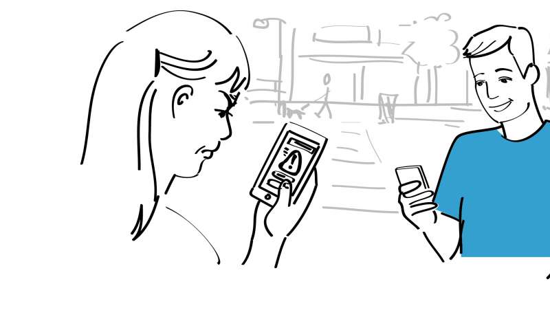 The digital customer relationship in financial service