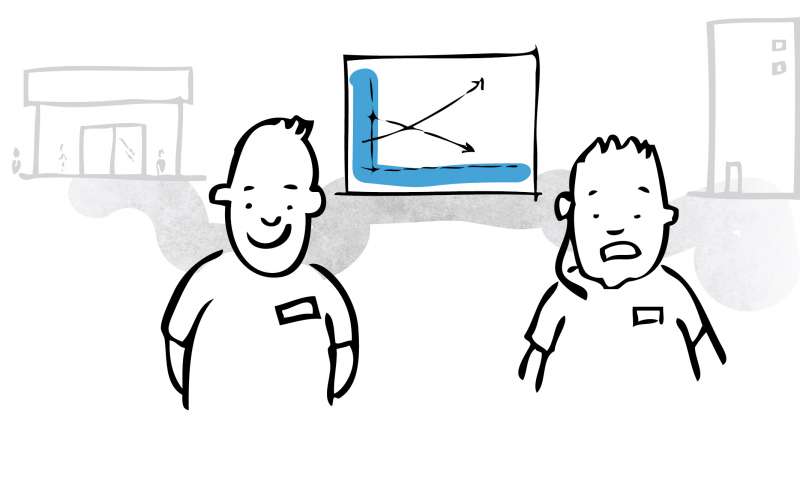 Measure customer experience not channel performance