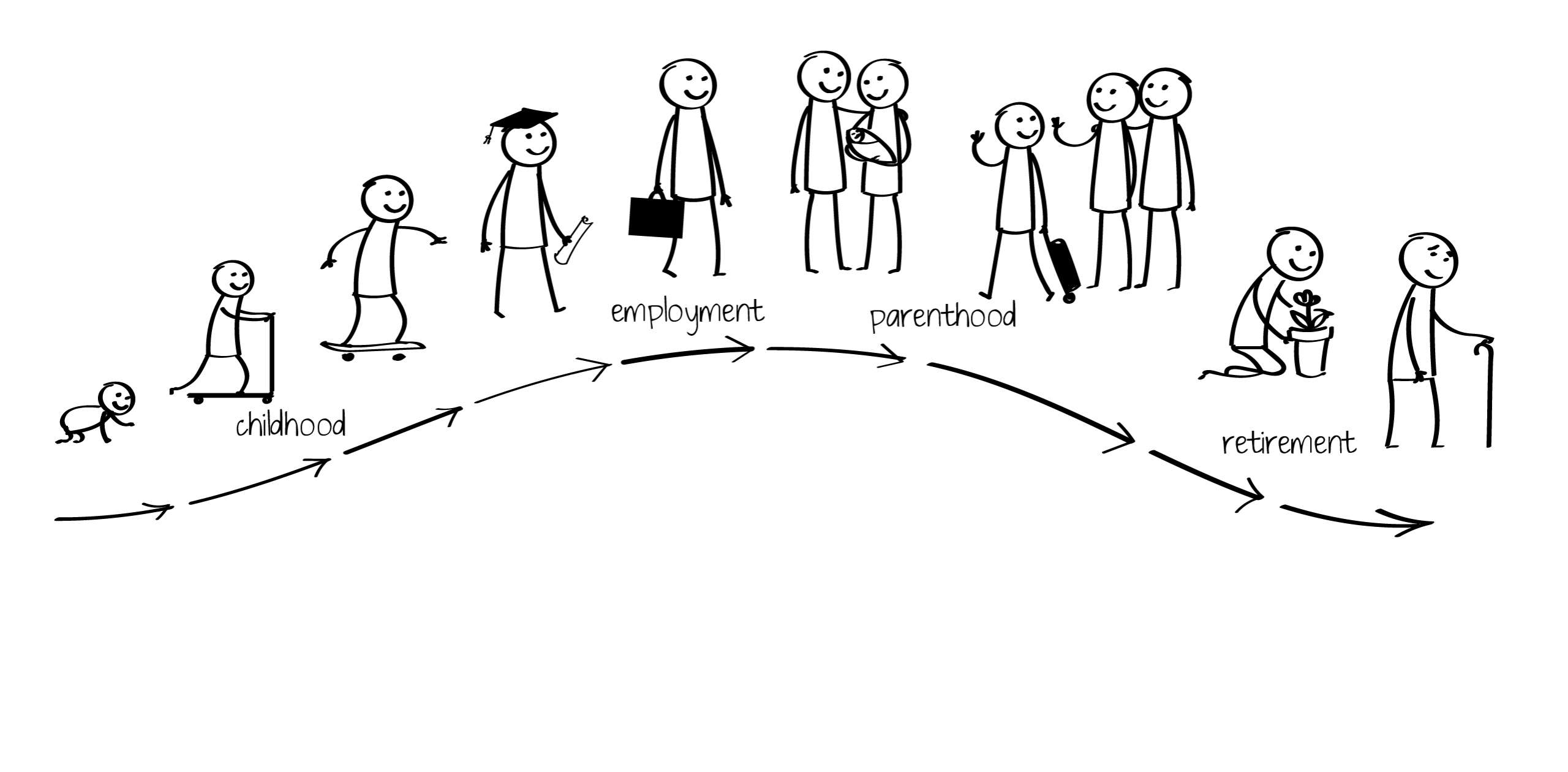 The only person that everyone has in common is the customer - Interview with Ben Reason of Livework