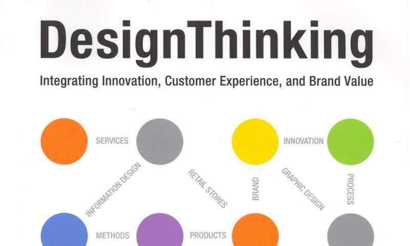Design Thinking: Integrating Innovation, Customer Experience, and Brand Value.