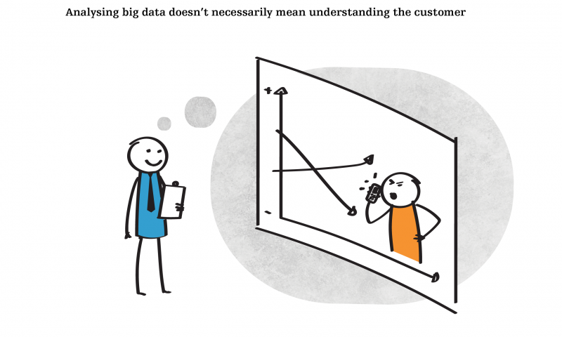 Analysing big data doesn’t necessarily mean understanding the customer