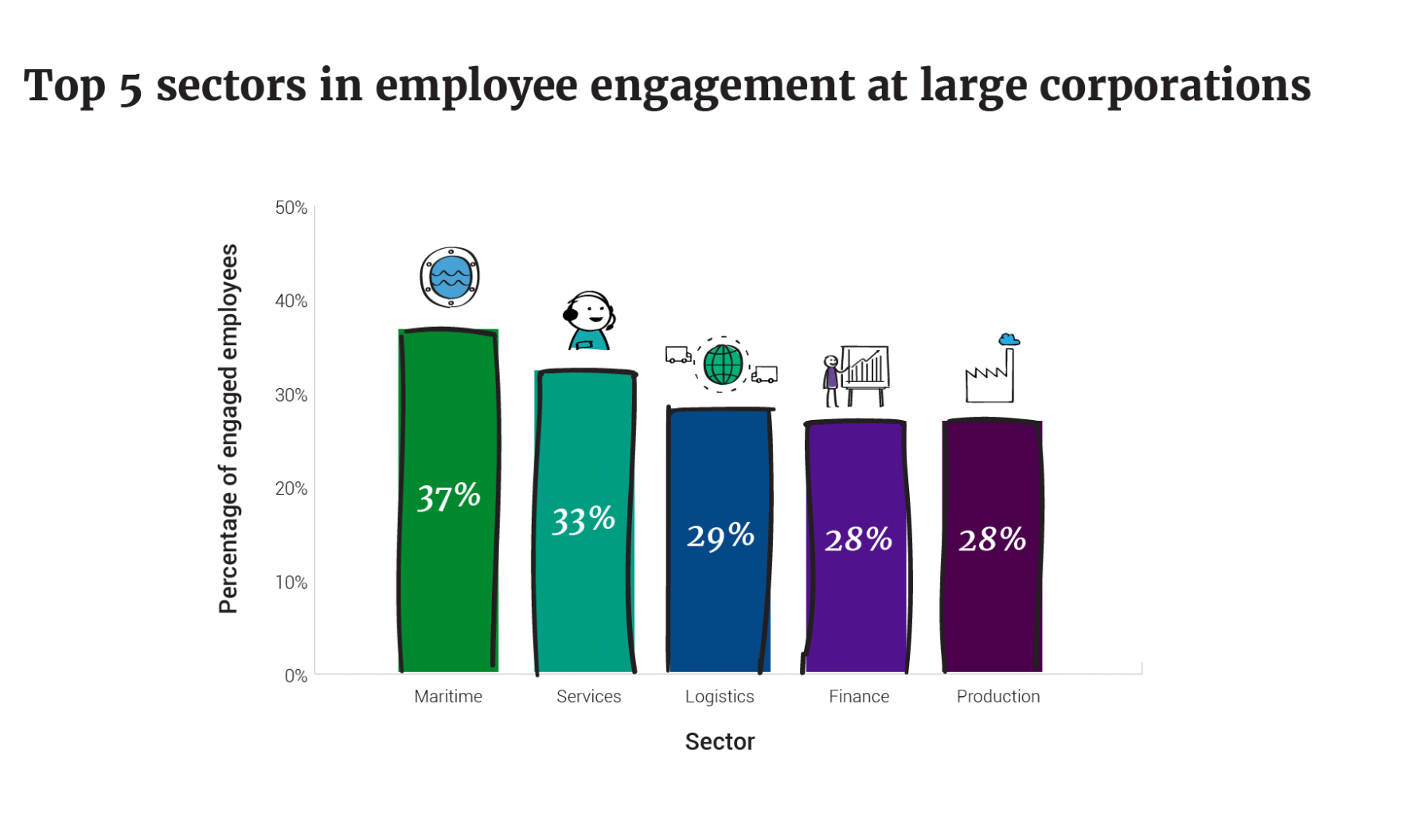 employee-engagement-a-salary-is-not-all-people-work-for-liveworkstudio