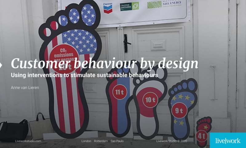 Behaviour Change by Design