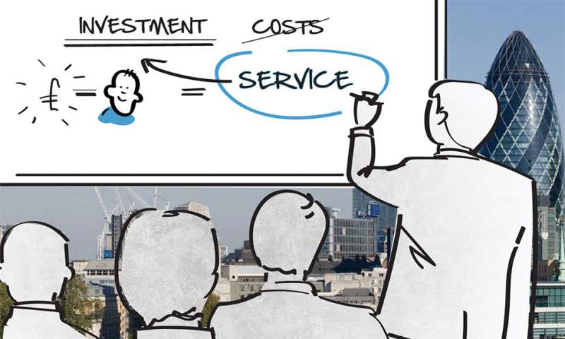 Service positioning to get ahead in B2B markets