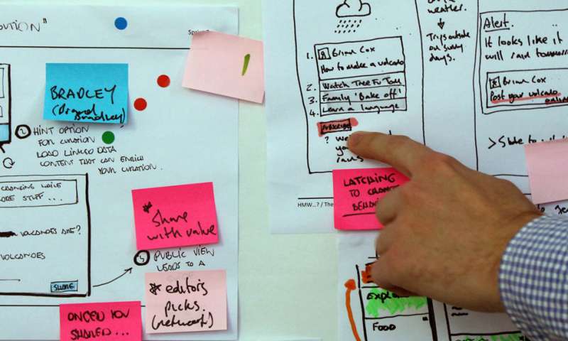 Service Design Sprints: Merging customer experience with agile