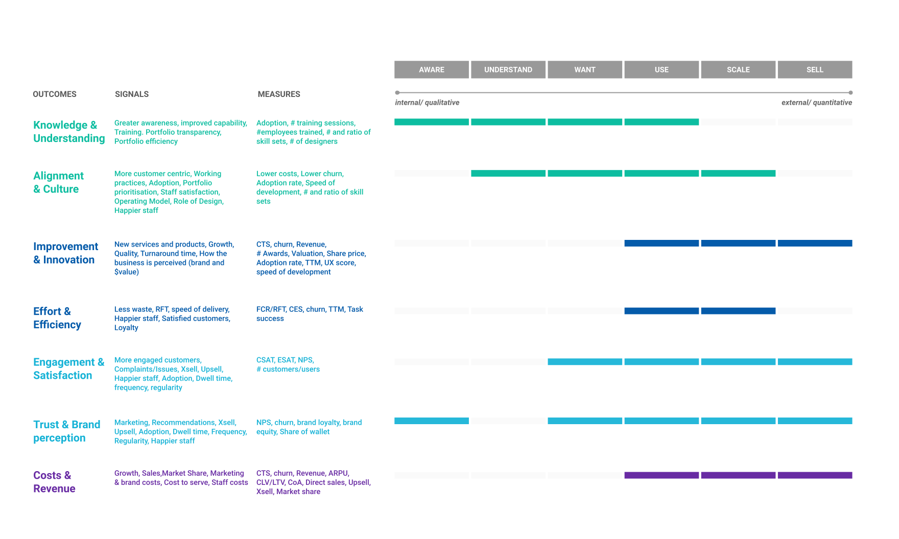 how-to-measure-customer-centricity-liveworkstudio