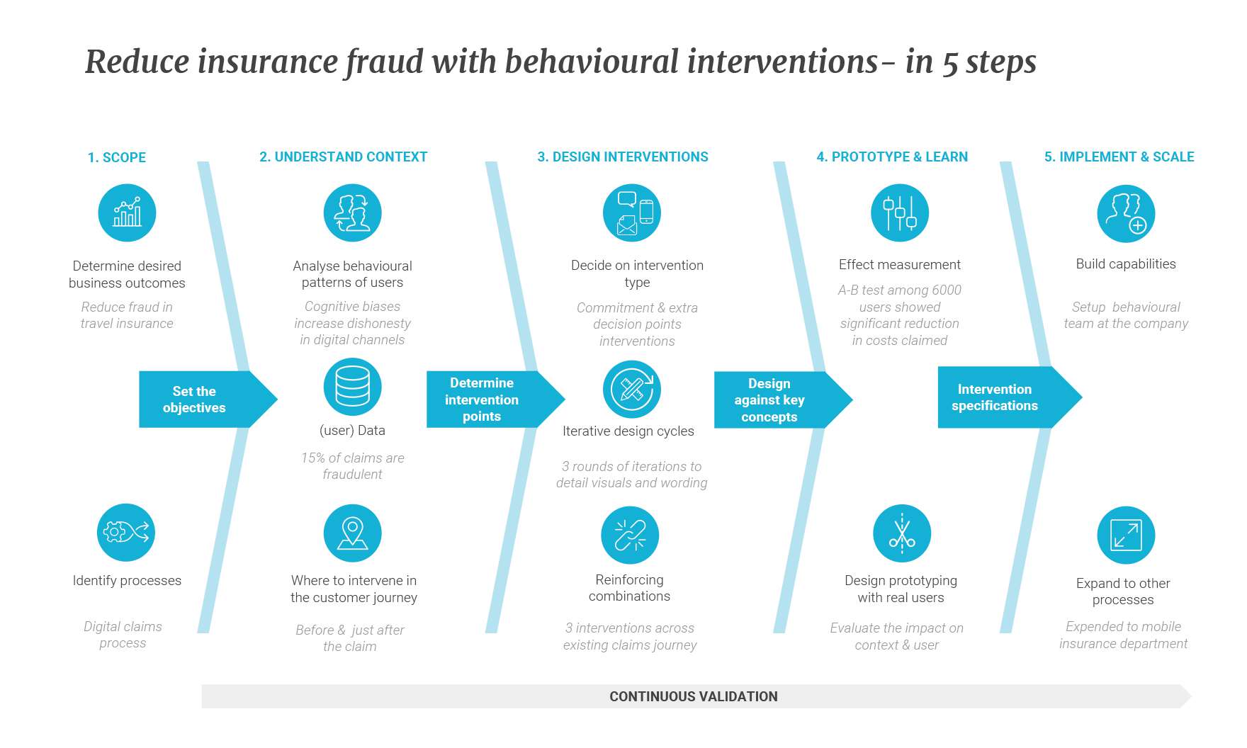 User intervention required. Company activities. Divine intervention пассивное умение. Fraudulent перевод. Key interventions.