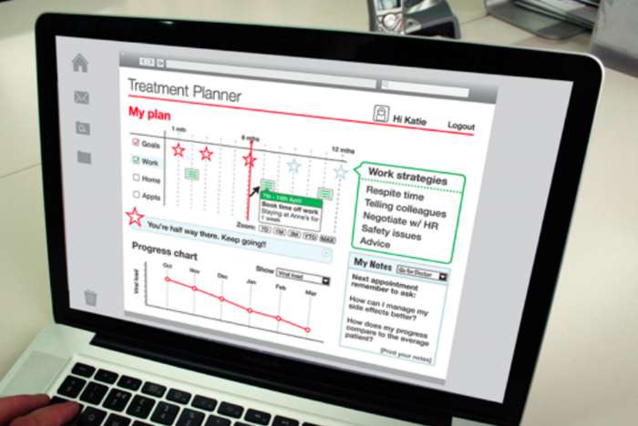 Designing patient support for challenging treatments