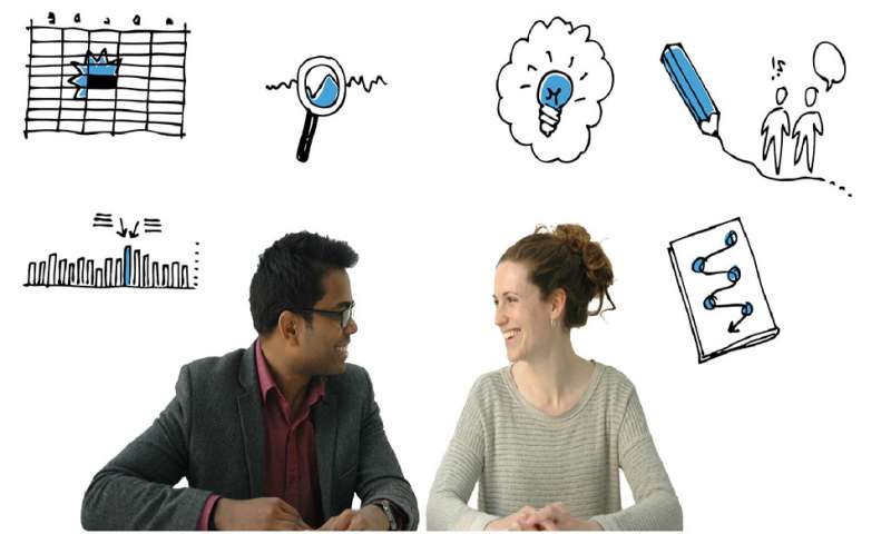 Service design + business design