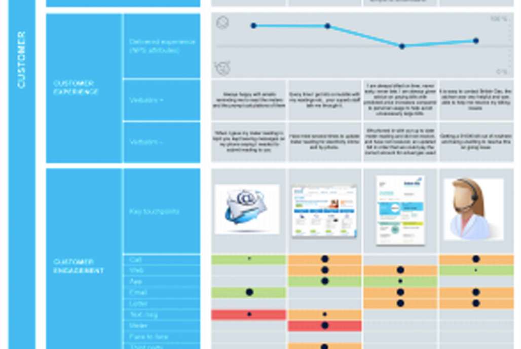 Building a business-wide customer journey approach