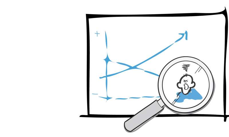 Customer experience and the business case