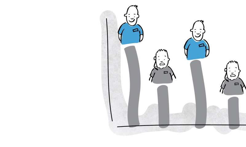 The power of measuring customers’ experience