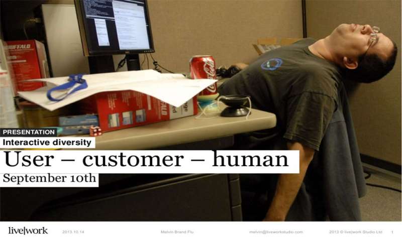 User - Customer - Human