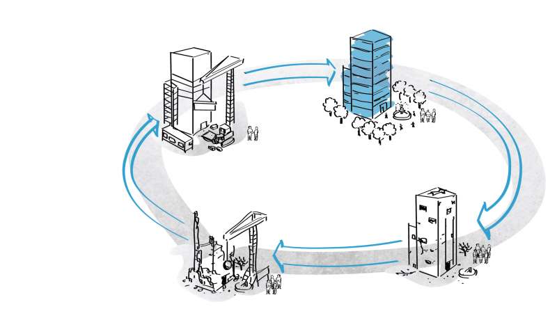 User inspired services in the building sector