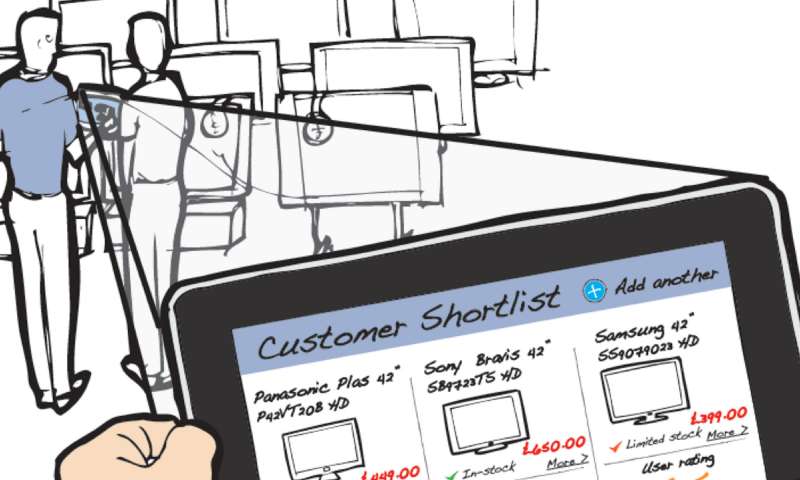 Defining a multichannel retain strategy