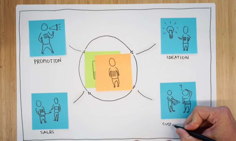 Design for Relationships