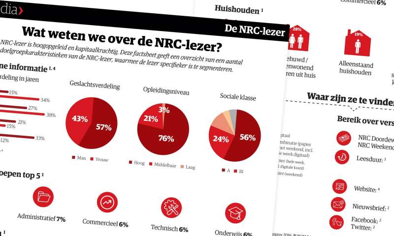 Increasing value in a changing media landscape